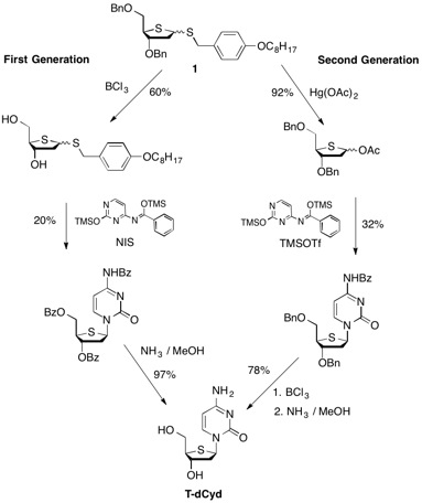 First and Second Generation Synthesis of T-dCyd